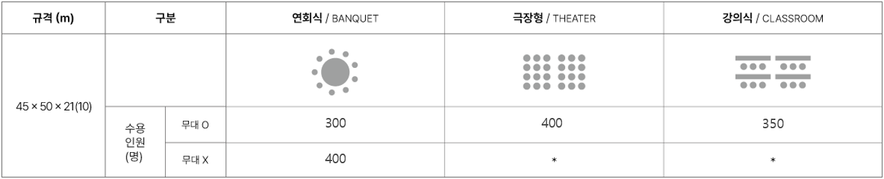 공간 조감도 이미지 B2층